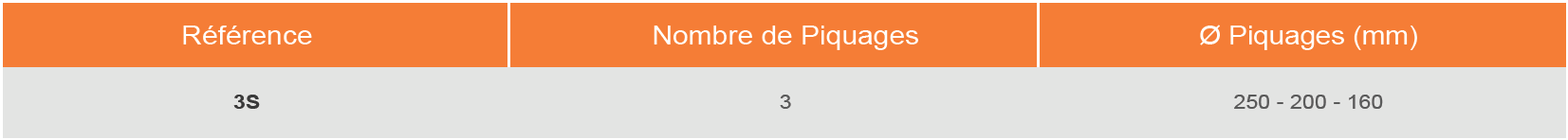 Tableau des caractéristiques techniques du plénum universel prêt à poser de soufflage / reprise 3S
